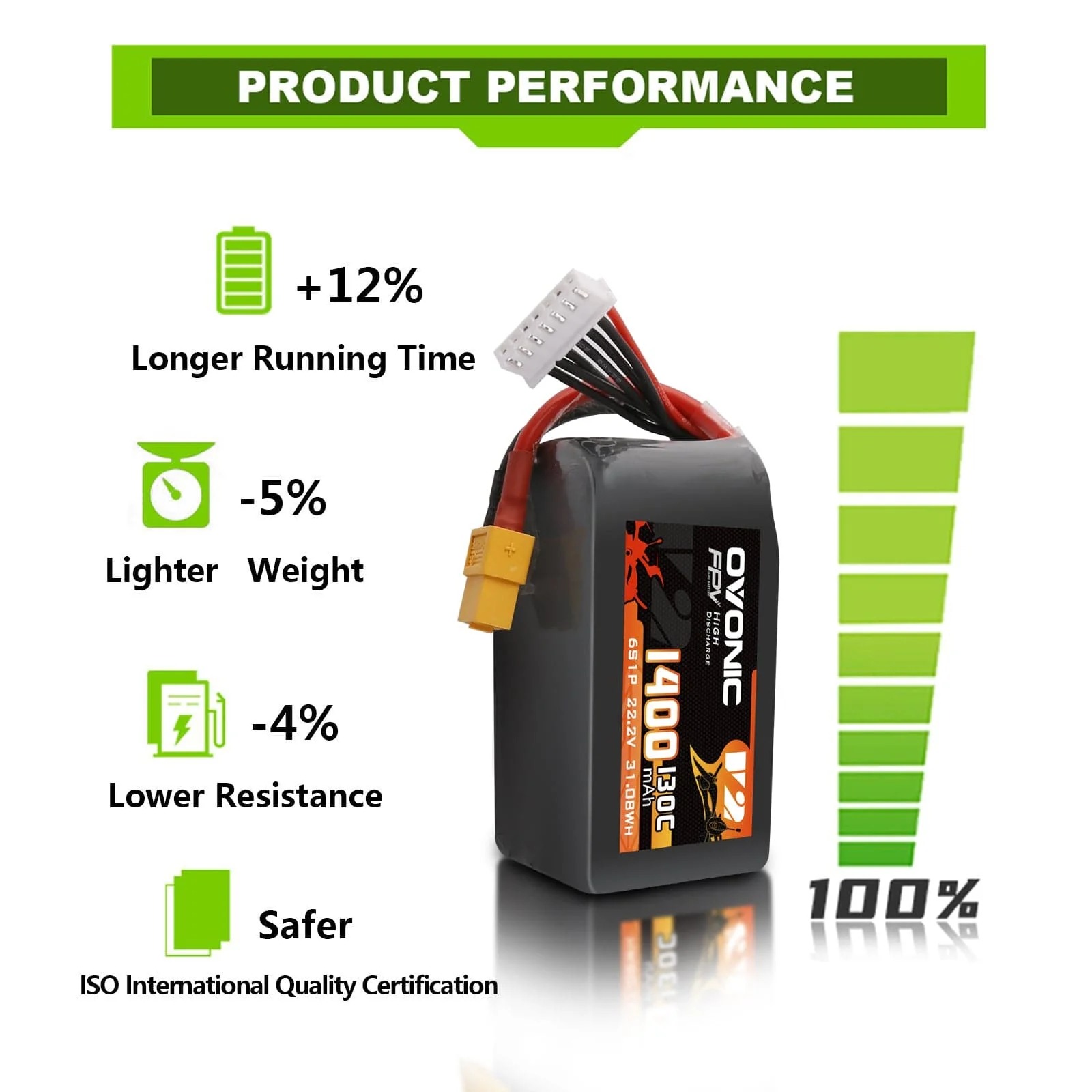 Ovonic 6S LiPoバッテリー 22.2V 1400 - Drone Battery Bag のレビューと価格